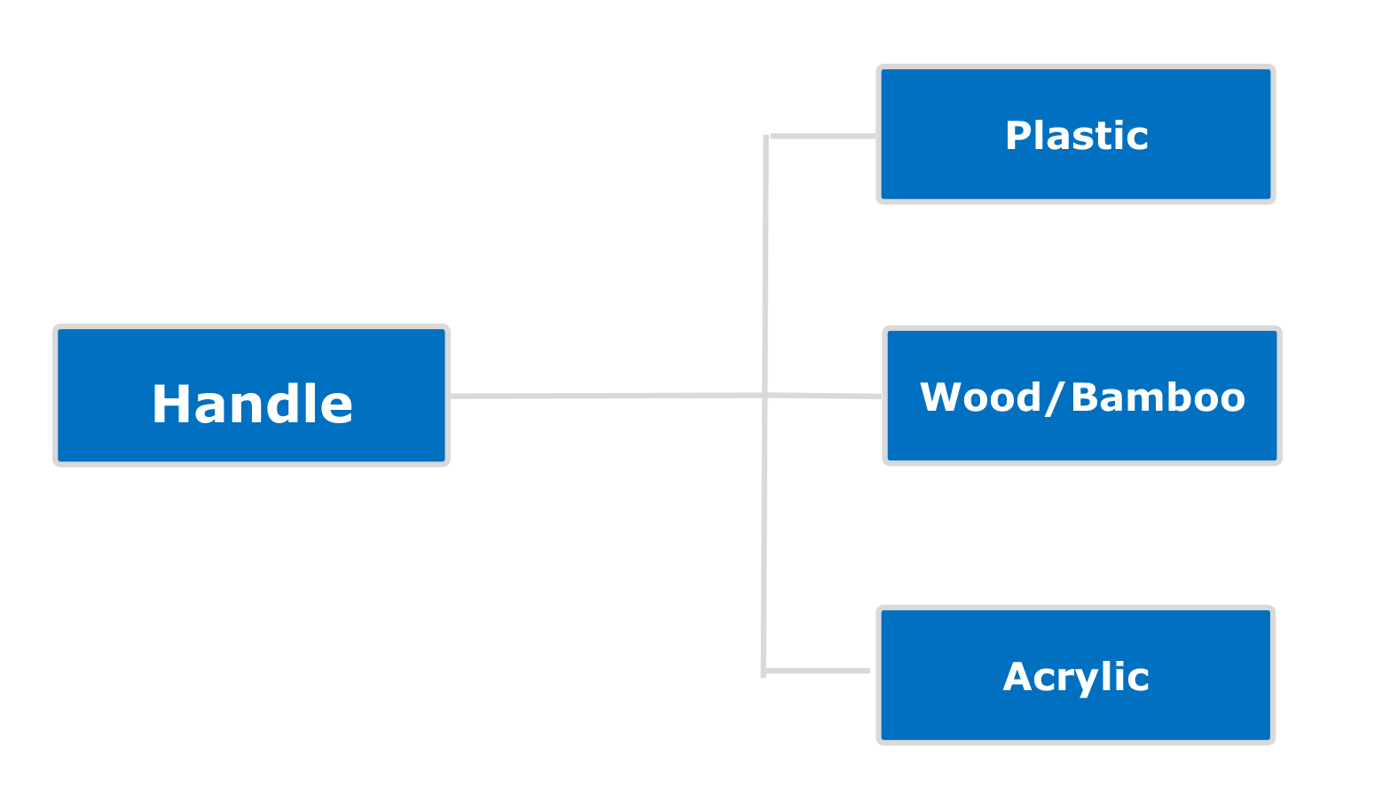 Handle Materials